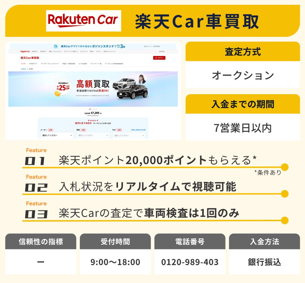 楽天Car車買取