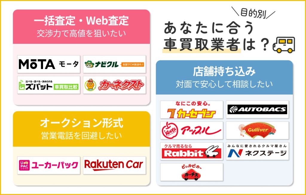 【目的別】あなたに合う車買取業者はここ!